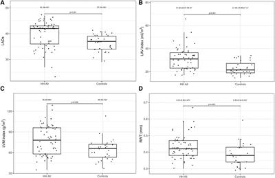 The potential impact of hereditary hemochromatosis on the heart considering the disease stage and patient age—the role of echocardiography